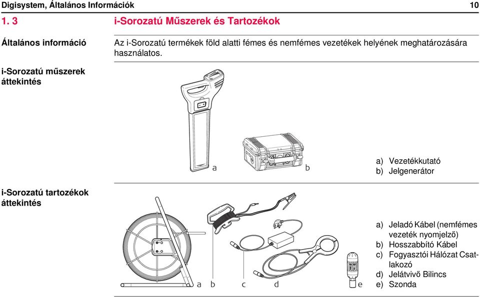 termékek föld alatti fémes és nemfémes vezetékek helyének meghatározására használatos.