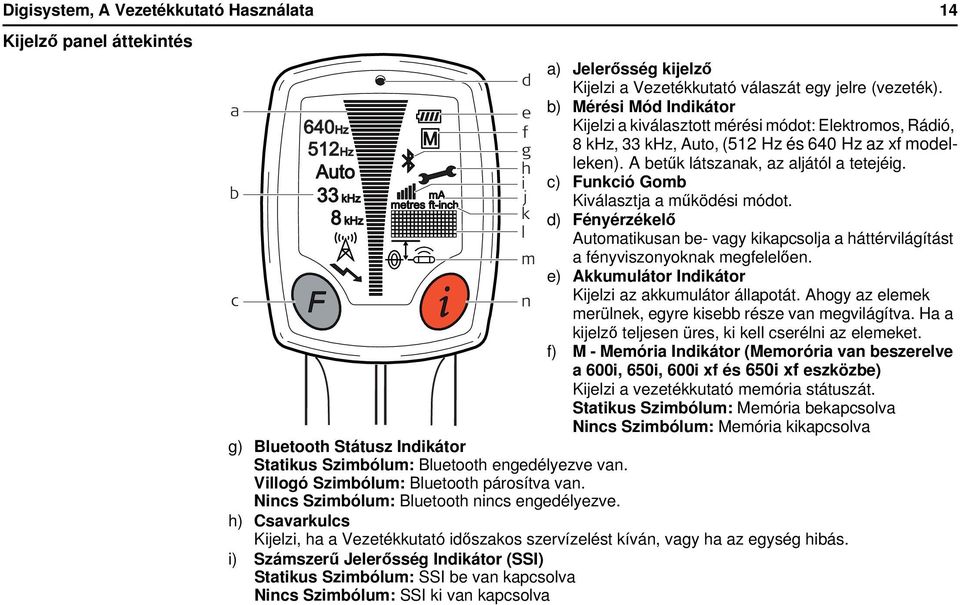 c) Funkció Gomb Kiválasztja a működési módot. d) Fényérzékelő Automatikusan be- vagy kikapcsolja a háttérvilágítást a fényviszonyoknak megfelelően.