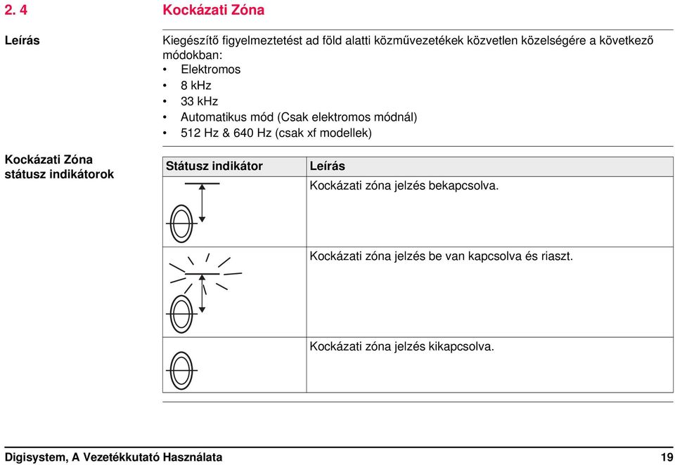 modellek) Kockázati Zóna státusz indikátorok Státusz indikátor Leírás Kockázati zóna jelzés bekapcsolva.