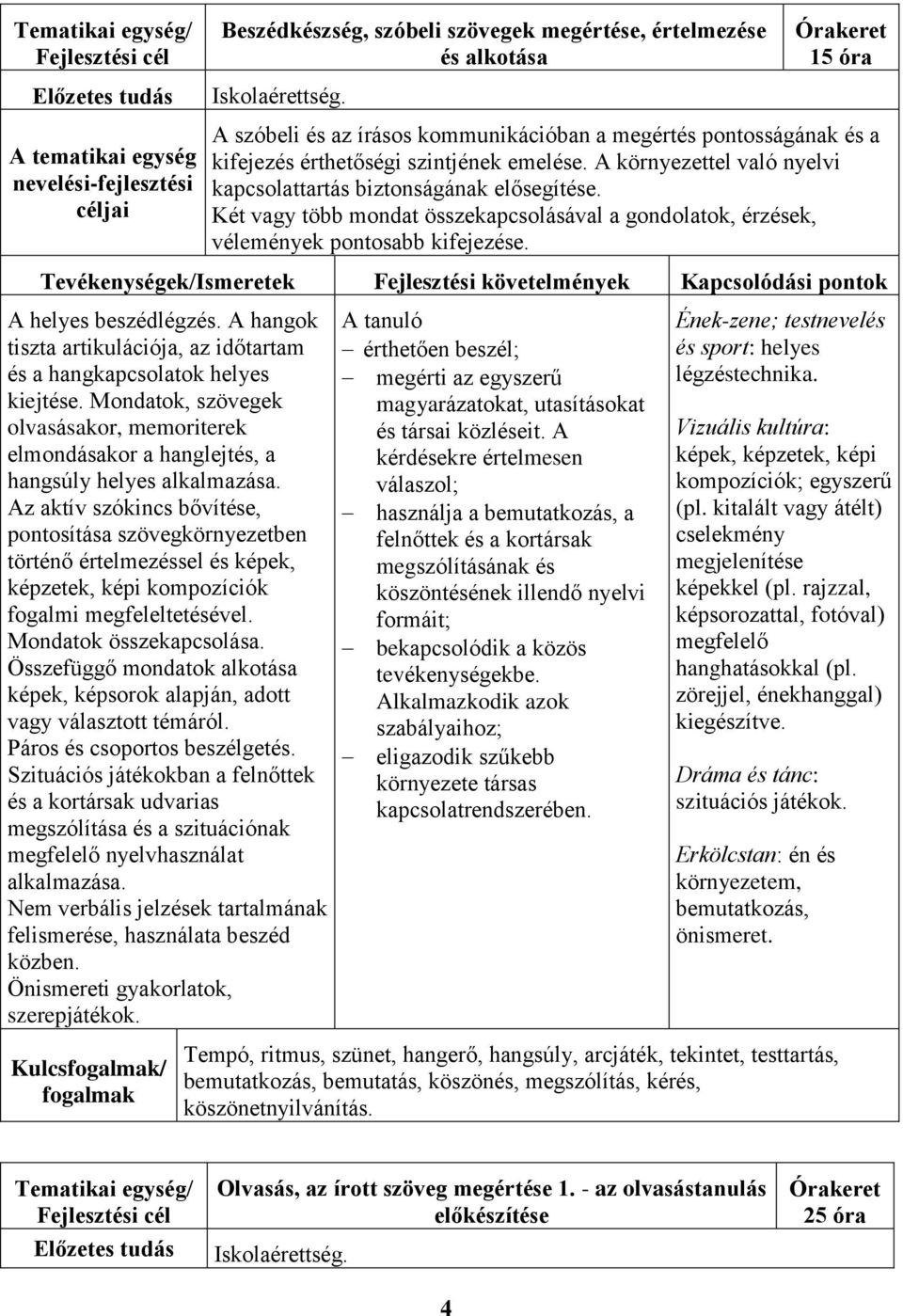 A környezettel való nyelvi kapcsolattartás biztonságának elősegítése. Két vagy több mondat összekapcsolásával a gondolatok, érzések, vélemények pontosabb kifejezése.