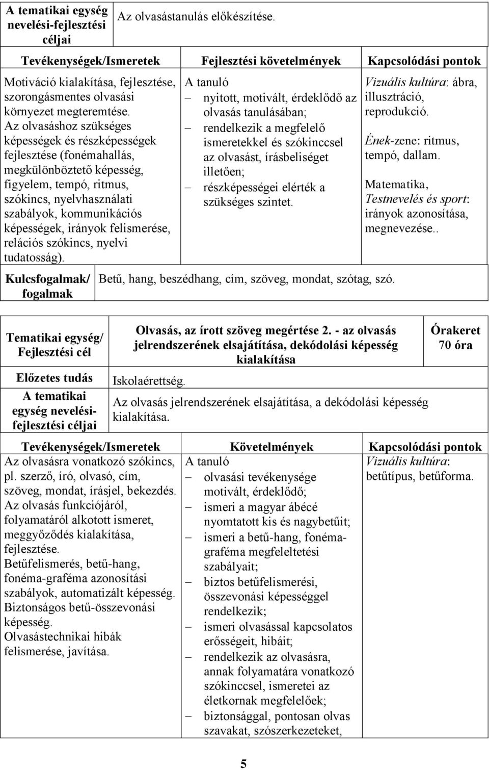 Az olvasáshoz szükséges képességek és részképességek fejlesztése (fonémahallás, megkülönböztető képesség, figyelem, tempó, ritmus, szókincs, nyelvhasználati szabályok, kommunikációs képességek,