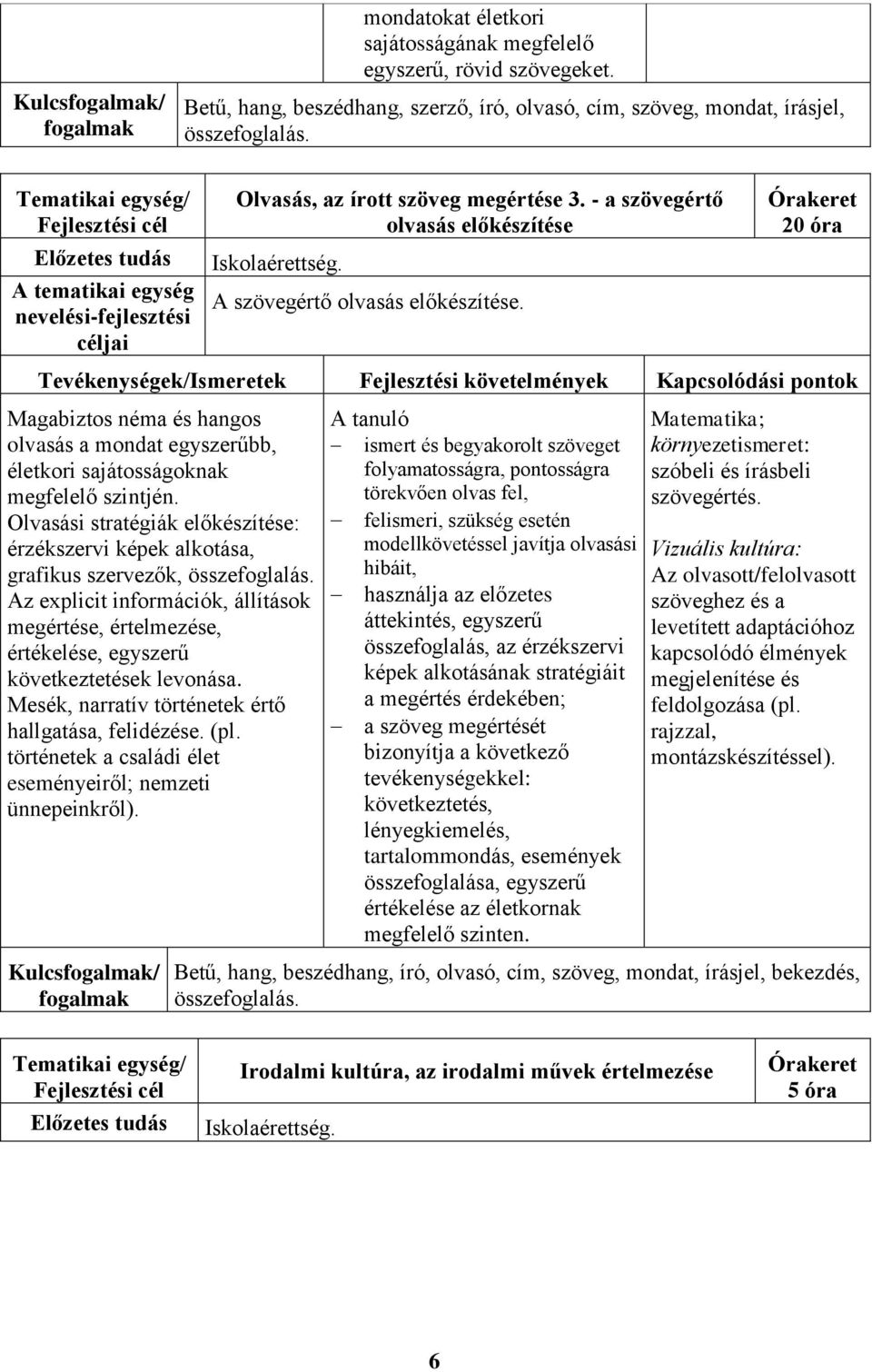 20 óra Tevékenységek/Ismeretek Fejlesztési követelmények Kapcsolódási pontok Magabiztos néma és hangos olvasás a mondat egyszerűbb, életkori sajátosságoknak megfelelő szintjén.