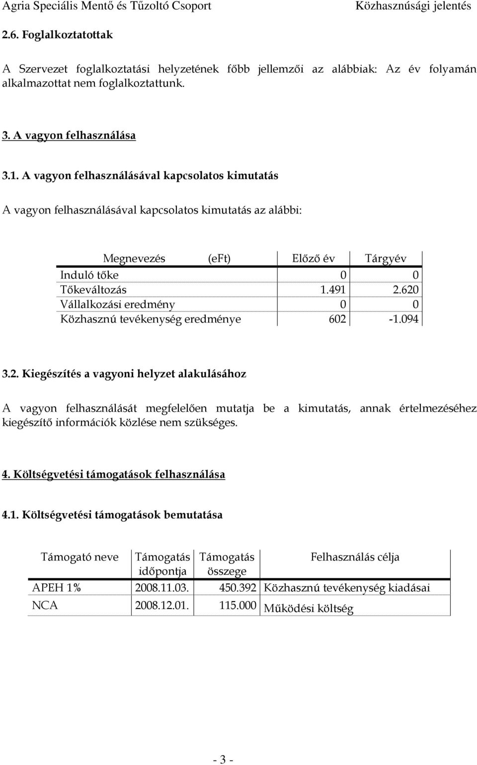 620 Vállalkozási eredmény 0 0 Közhasznú tevékenység eredménye 602-1.094 3.2. Kiegészítés a vagyoni helyzet alakulásához A vagyon felhasználását megfelelıen mutatja be a kimutatás, annak értelmezéséhez kiegészítı információk közlése nem szükséges.