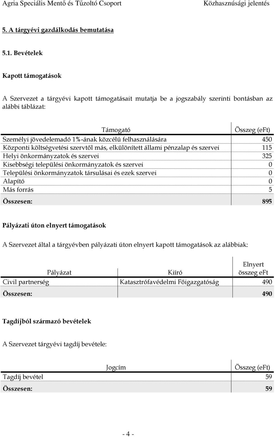 450 Központi költségvetési szervtıl más, elkülönített állami pénzalap és szervei 115 Helyi önkormányzatok és szervei 325 Kisebbségi települési önkormányzatok és szervei 0 Települési önkormányzatok