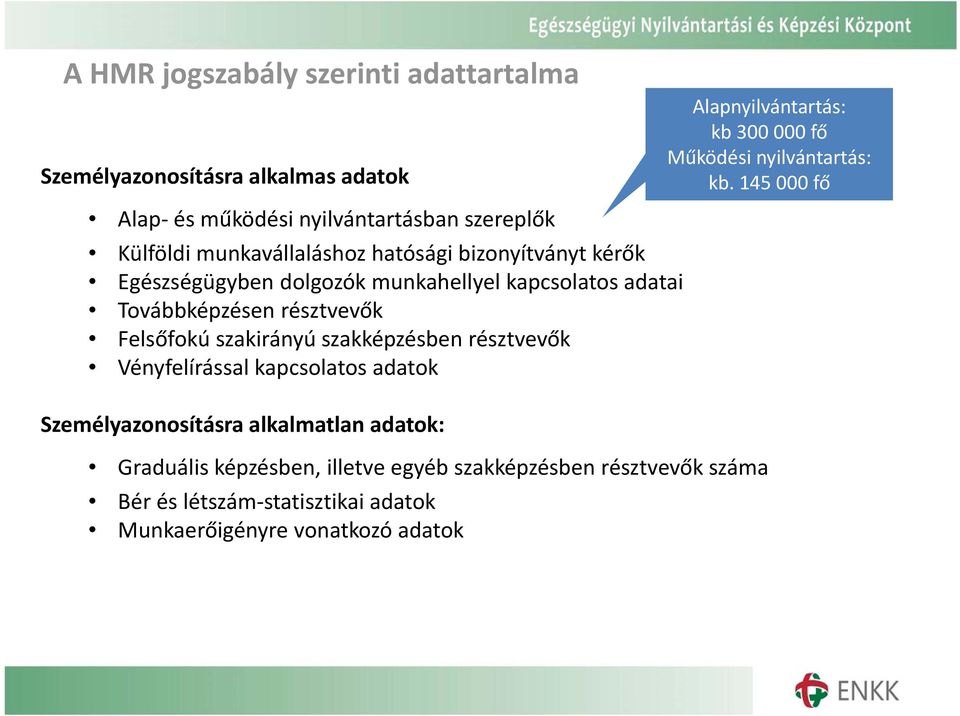 munkahellyel kapcsolatos adatai Továbbképzésen résztvevők Felsőfokú szakirányú szakképzésben résztvevők Vényfelírással kapcsolatos adatok