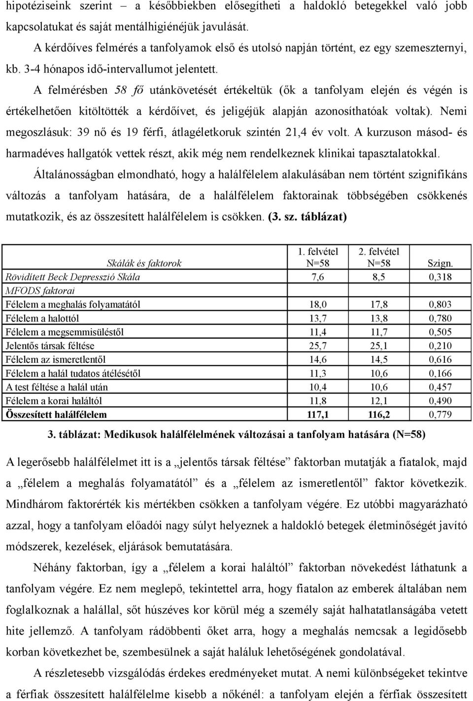 A felmérésben 58 fő utánkövetését értékeltük (ők a tanfolyam elején és végén is értékelhetően kitöltötték a kérdőívet, és jeligéjük alapján azonosíthatóak voltak).