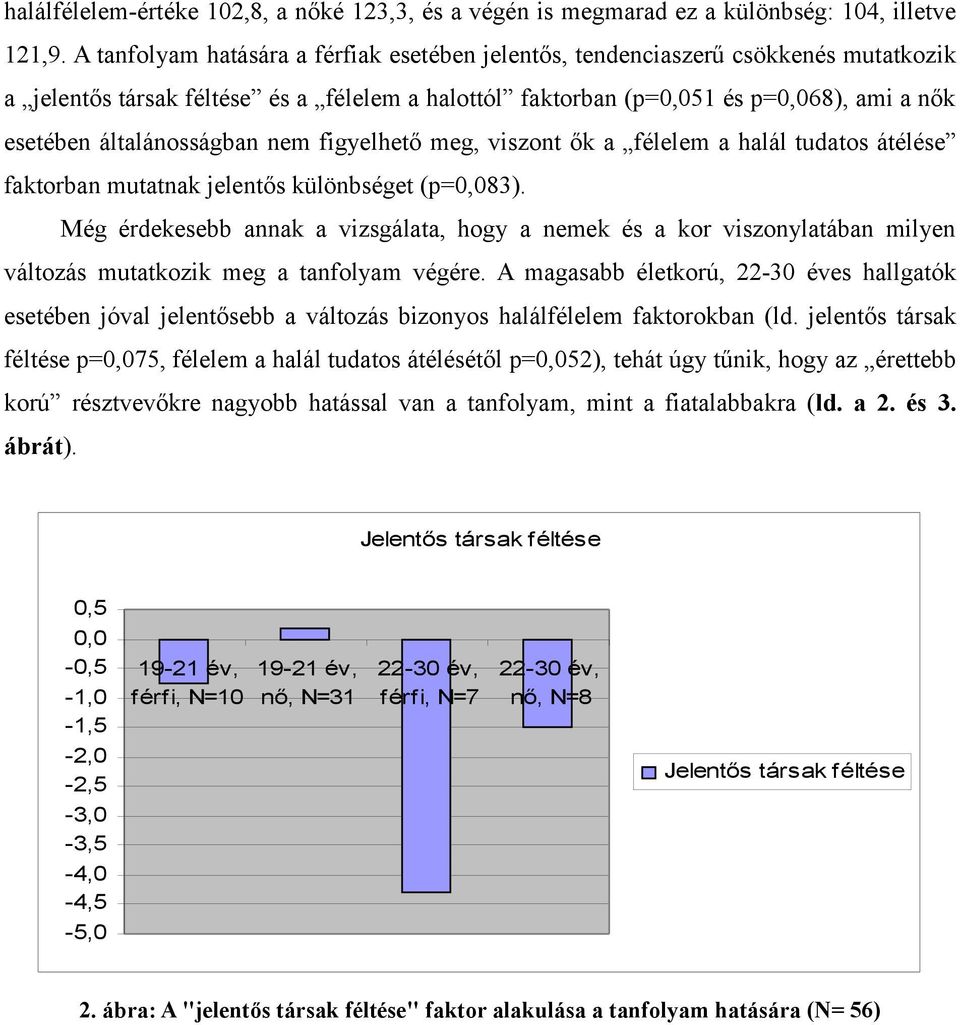 általánosságban nem figyelhető meg, viszont ők a félelem a halál tudatos átélése faktorban mutatnak jelentős különbséget (p=0,083).