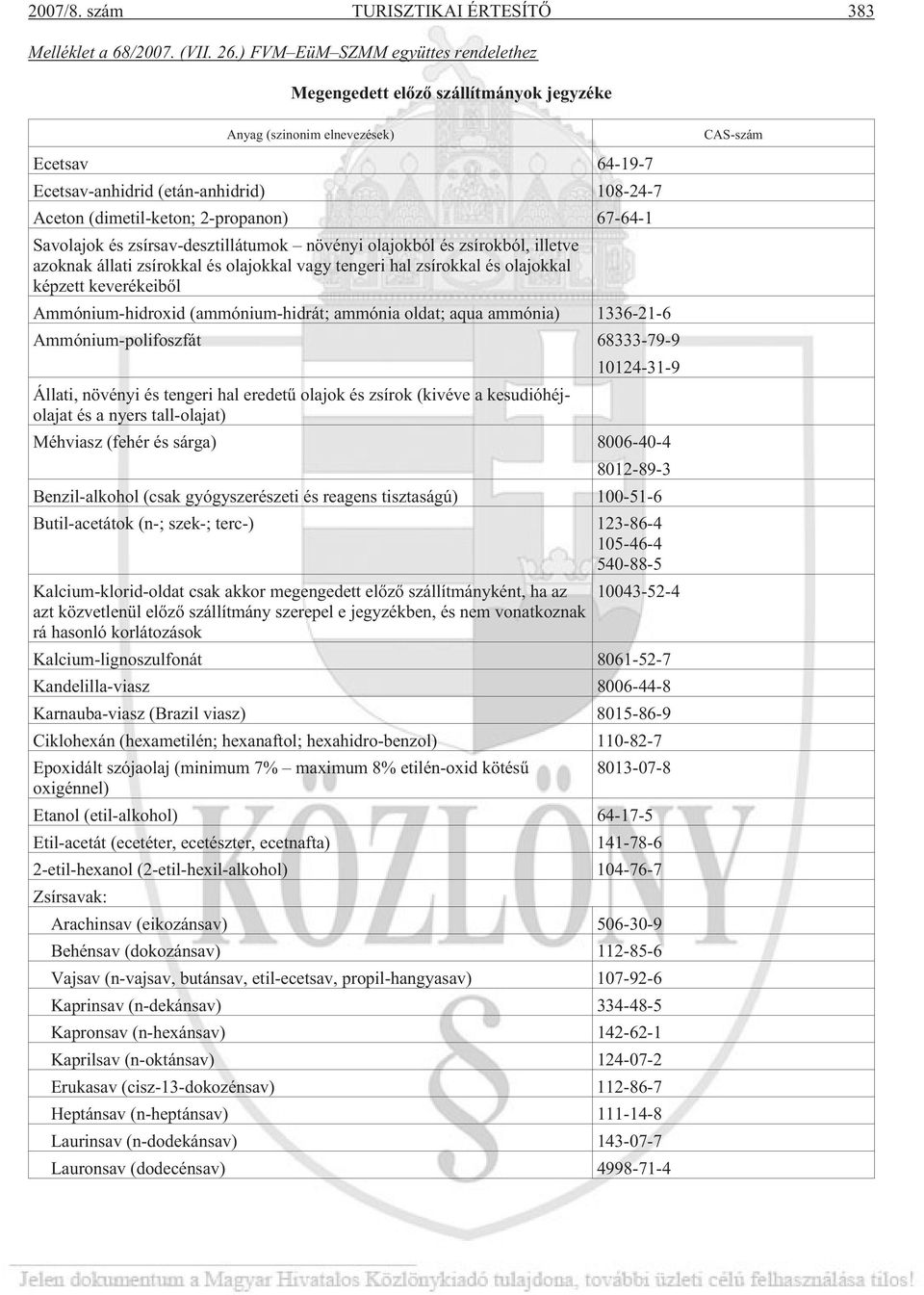 67-64-1 Savolajok és zsírsav-desztillátumok növényi olajokból és zsírokból, illetve azoknak állati zsírokkal és olajokkal vagy tengeri hal zsírokkal és olajokkal képzett keverékeibõl