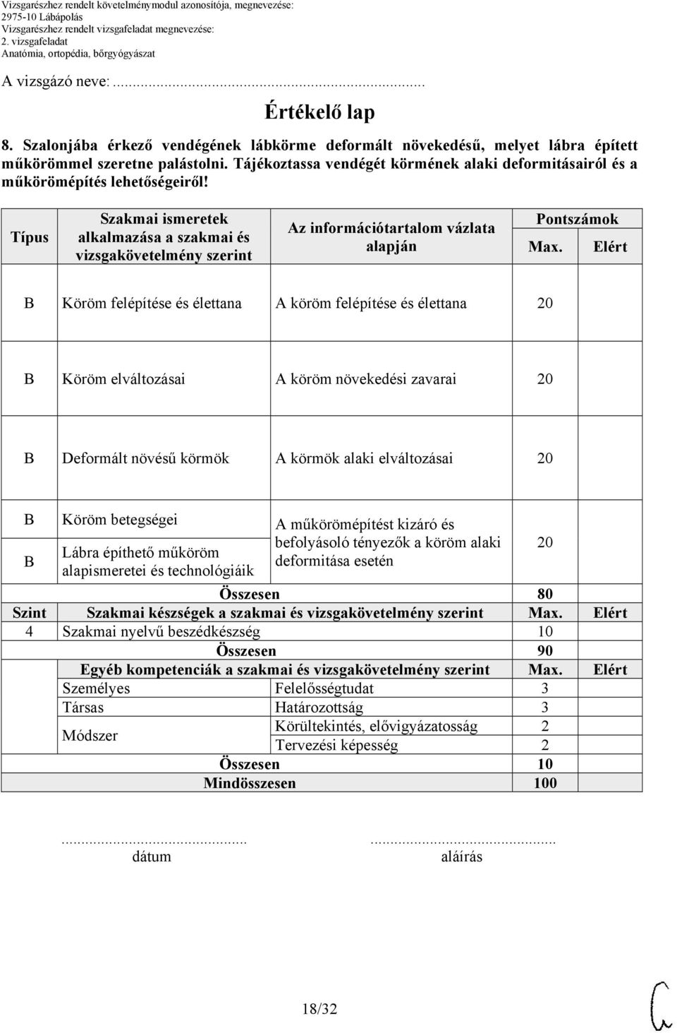 Típus Szakmai ismeretek alkalmazása a szakmai és vizsgakövetelmény szerint Az információtartalom vázlata alapján Pontszámok Max.