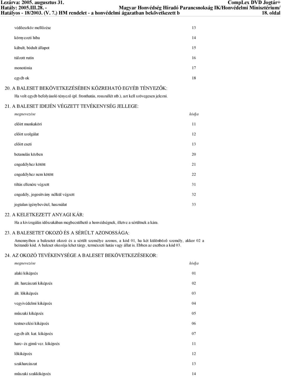 A BALESET IDEJÉN VÉGZETT TEVÉKENYSÉG JELLEGE: megnevezése kódja előírt munkaköri 11 előírt szolgálat 12 előírt eseti 13 betanulás közben 20 engedélyhez kötött 21 engedélyhez nem kötött 22 tiltás