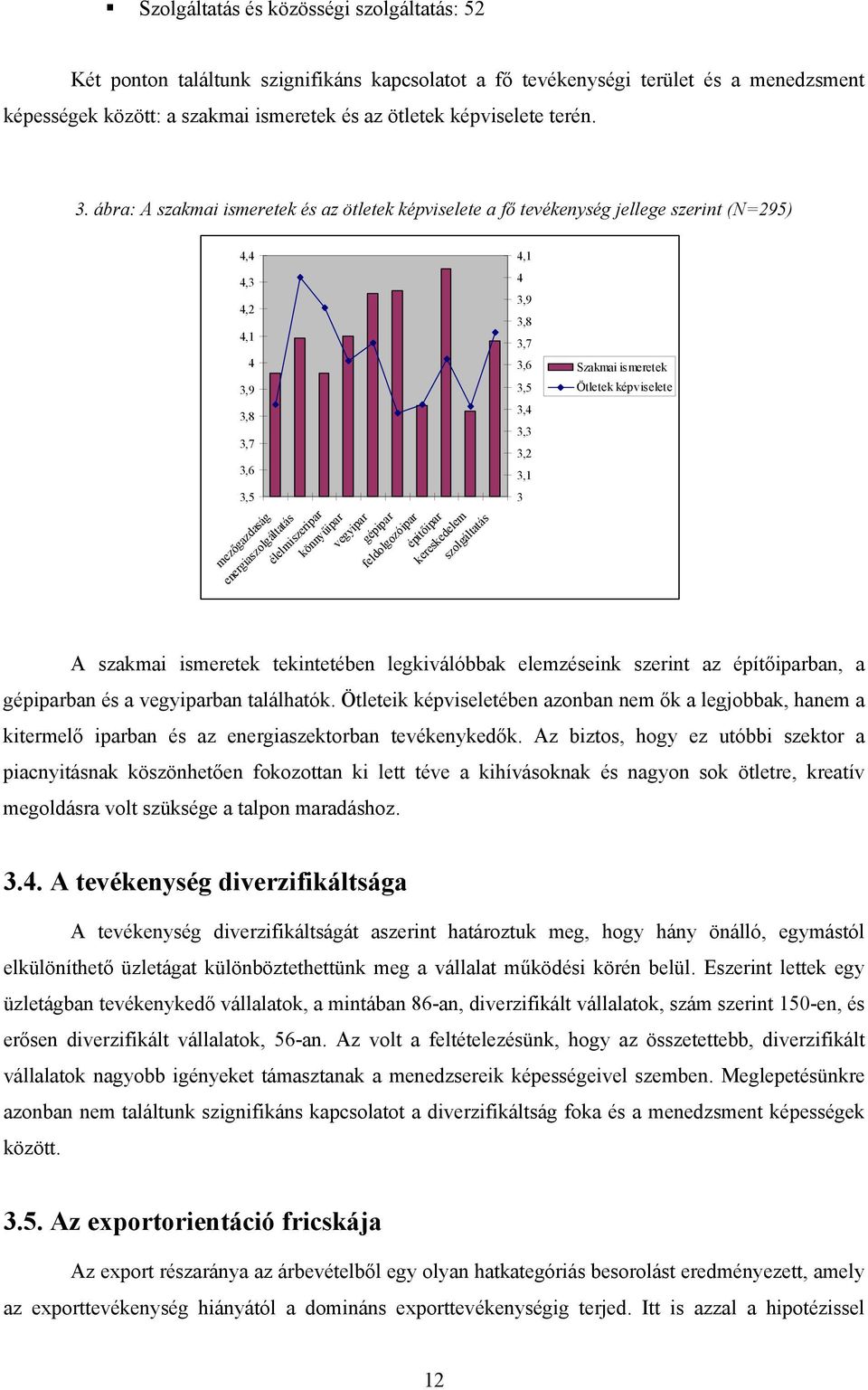 . ábra: A szakmai ismeretek és az ötletek képviselete a fő tevékenység jellege szerint (N=295) 4,4 4, 4,2 4,1 4,9,8,7,6,5 mezőgazdaság energiaszolgáltatás élelmiszeripar könnyűipar vegyipar gépipar