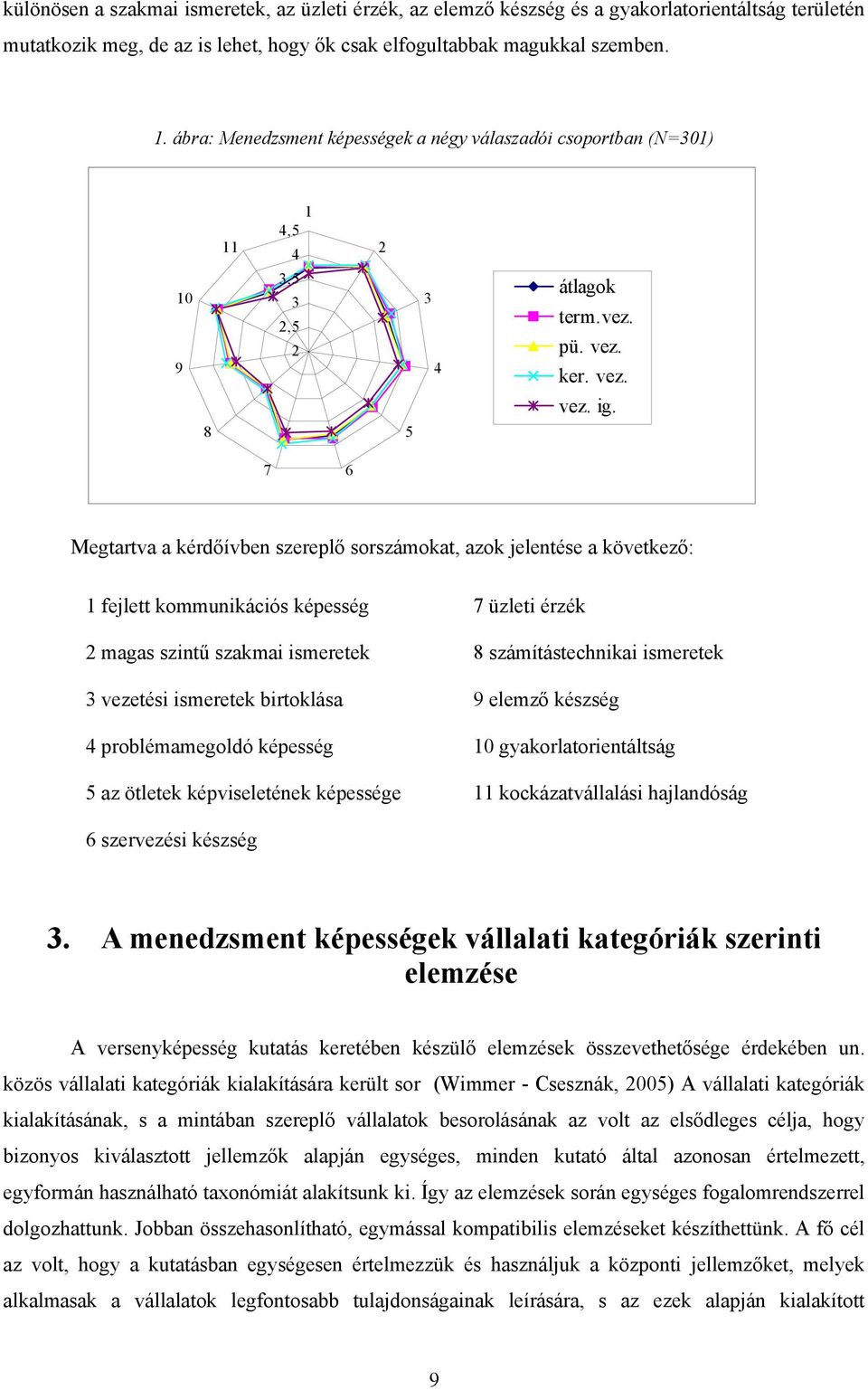 8 5 7 6 Megtartva a kérdőívben szereplő sorszámokat, azok jelentése a következő: 1 fejlett kommunikációs képesség 7 üzleti érzék 2 magas szintű szakmai ismeretek 8 számítástechnikai ismeretek