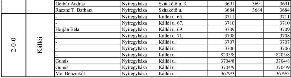 3709 3709 - Nyíregyháza Kállói u. 71. 3708 3708 - Nyíregyháza Kállói u. 3707 3707 - Nyíregyháza Kállói u.