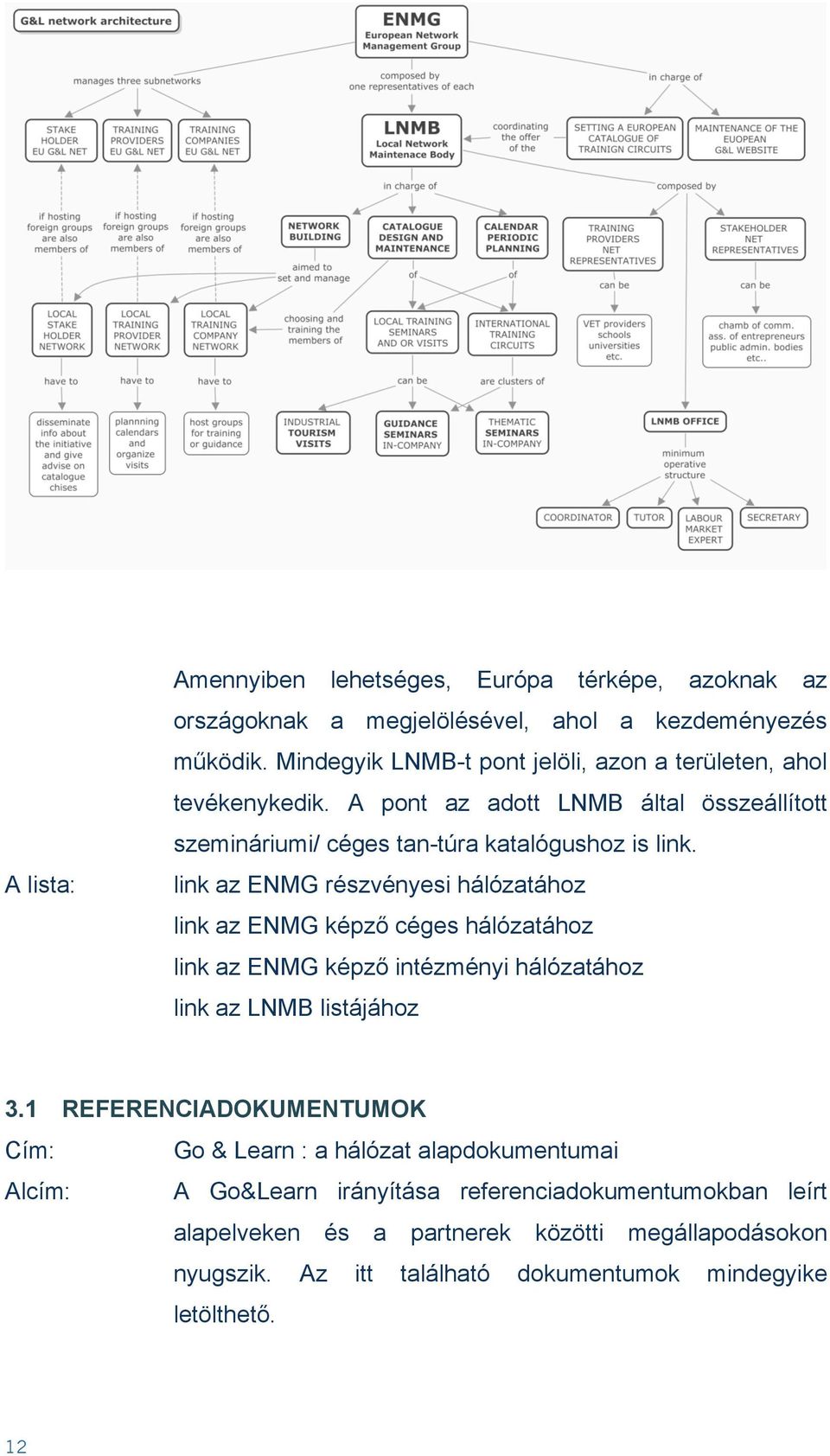 link az ENMG részvényesi hálózatához link az ENMG képző céges hálózatához link az ENMG képző intézményi hálózatához link az LNMB listájához 3.