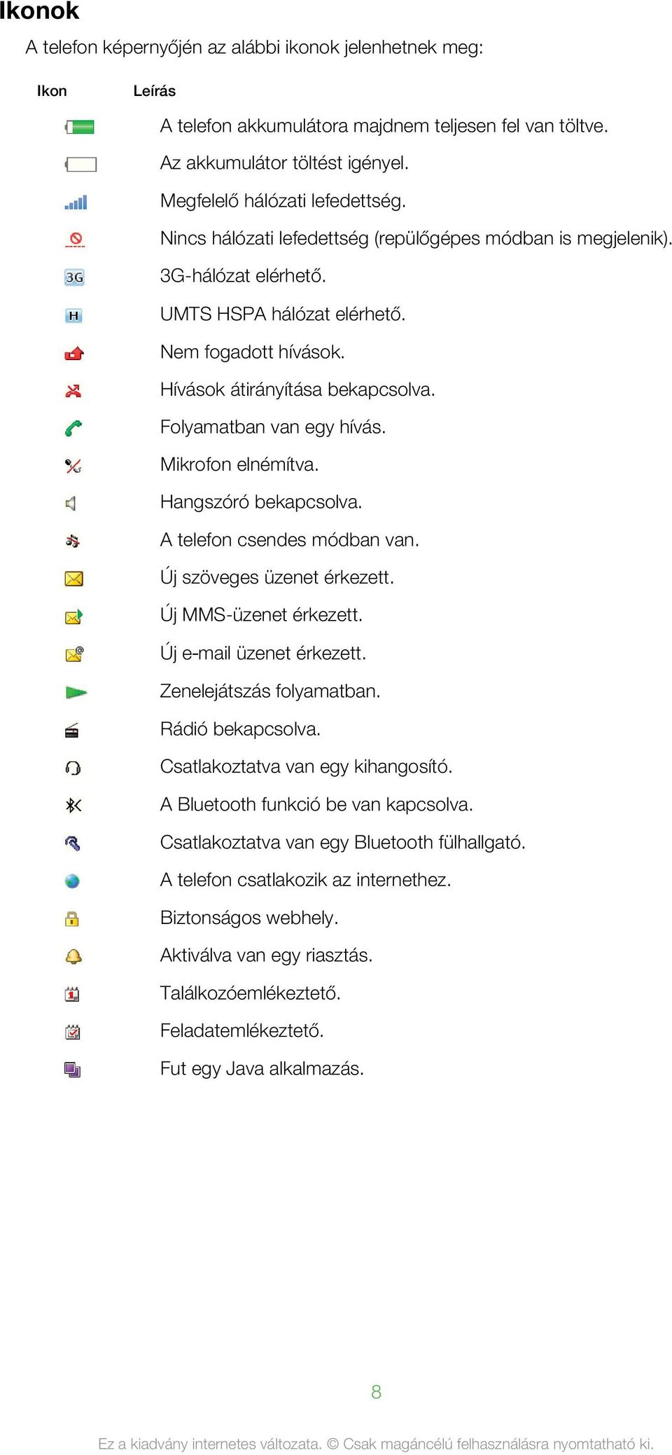 Mikrofon elnémítva. Hangszóró bekapcsolva. A telefon csendes módban van. Új szöveges üzenet érkezett. Új MMS-üzenet érkezett. Új e mail üzenet érkezett. Zenelejátszás folyamatban. Rádió bekapcsolva.