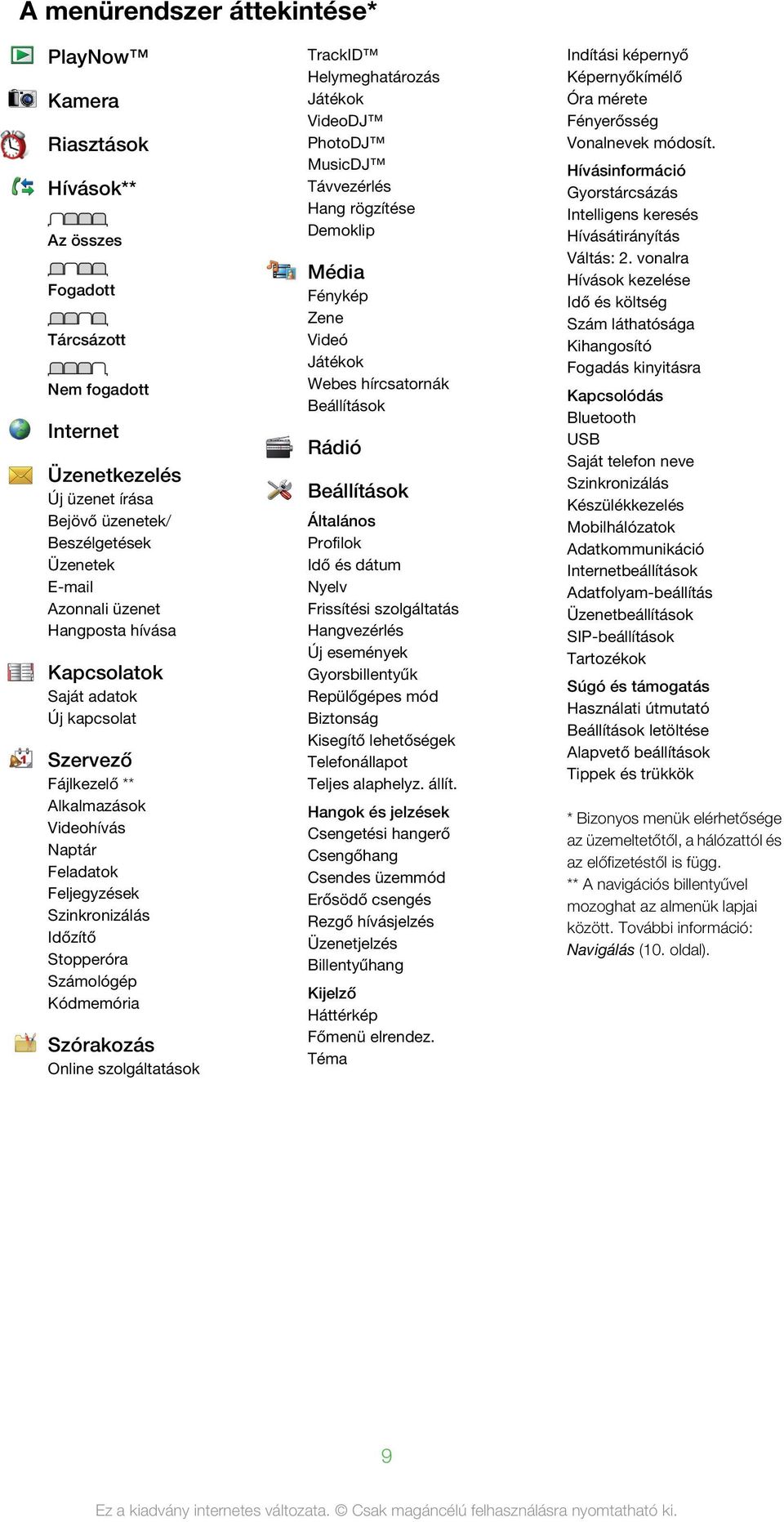 Kódmemória Szórakozás Online szolgáltatások TrackID Helymeghatározás Játékok VideoDJ PhotoDJ MusicDJ Távvezérlés Hang rögzítése Demoklip Média Fénykép Zene Videó Játékok Webes hírcsatornák