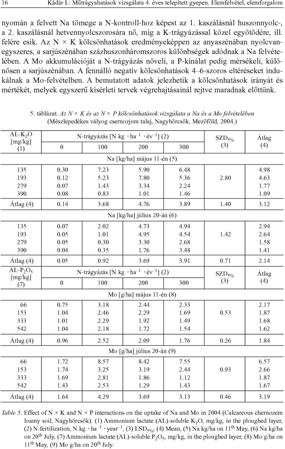 Az N K kölcsönhatások eredményeképpen az anyaszénában nyolcvanegyszeres, a sarjúszénában százhuszonháromszoros különbségek adódnak a Na felvételében.