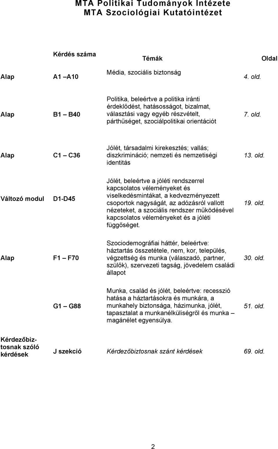 Alap C1 C36 Jólét, társadalmi kirekesztés; vallás; diszkrimináció; zeti és zetiségi identitás 13. old.