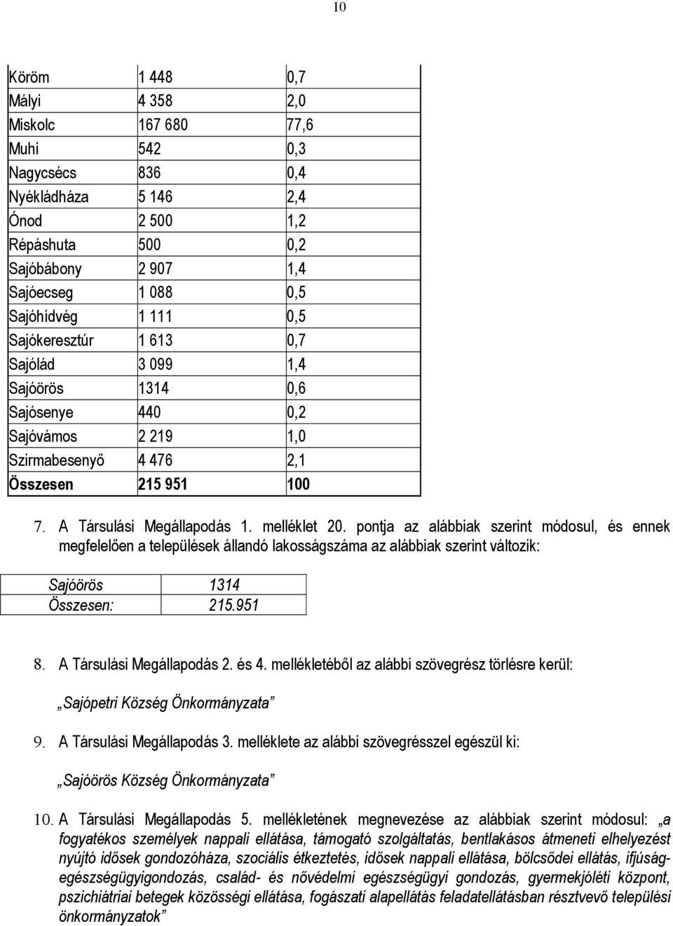 pontja az alábbiak szerint módosul, és ennek megfelelően a települések állandó lakosságszáma az alábbiak szerint változik: Sajóörös 1314 Összesen: 215.951 8. A Társulási Megállapodás 2. és 4.