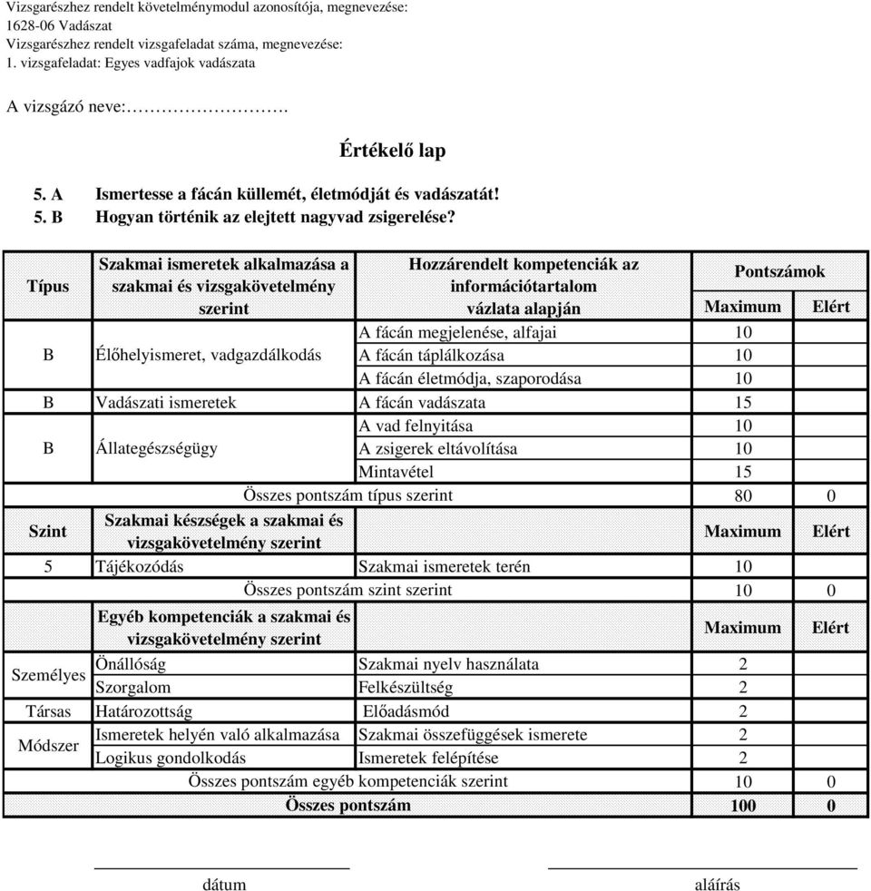 vadgazdálkodás A fácán táplálkozása 10 A fácán életmódja, szaporodása 10 B Vadászati ismeretek A fácán vadászata 15 A vad felnyitása 10 B Állategészségügy A zsigerek eltávolítása 10 Mintavétel 15