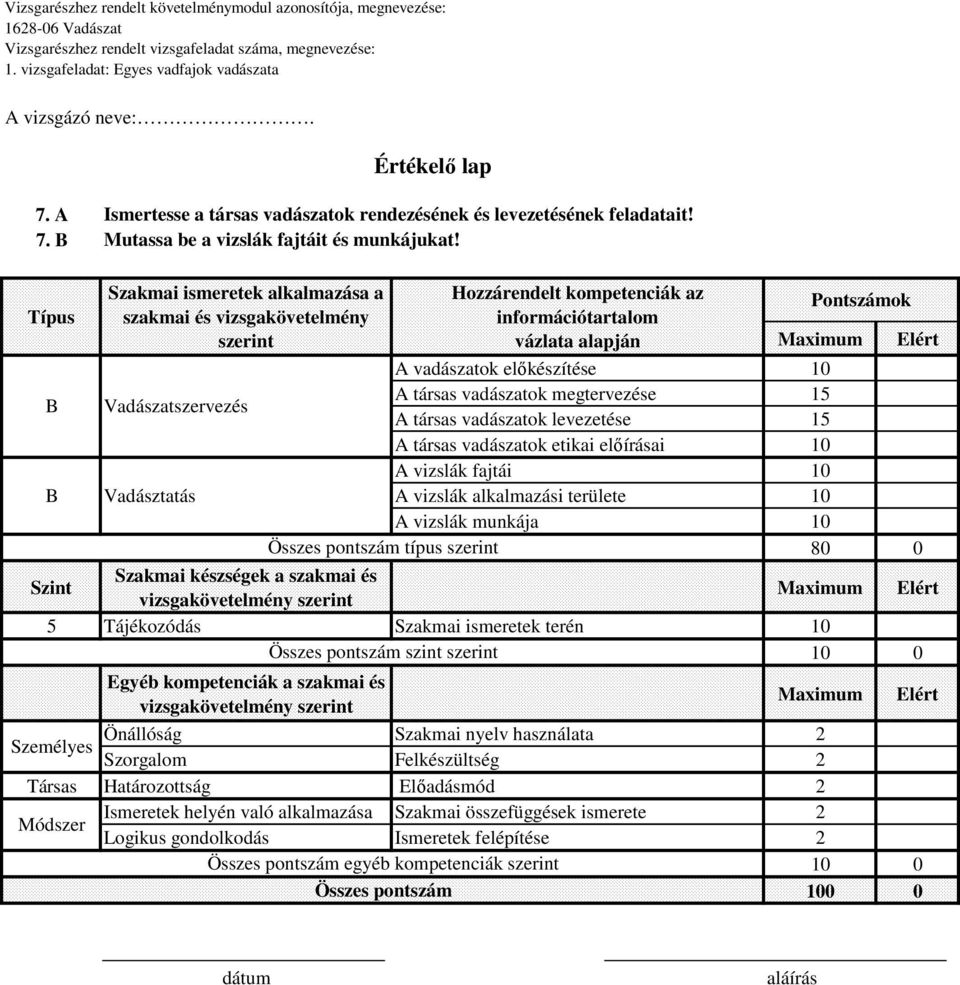 Vadászatszervezés A társas vadászatok megtervezése 15 A társas vadászatok levezetése 15 A társas vadászatok etikai előírásai 10 A vizslák fajtái 10 B Vadásztatás A vizslák alkalmazási területe 10 A