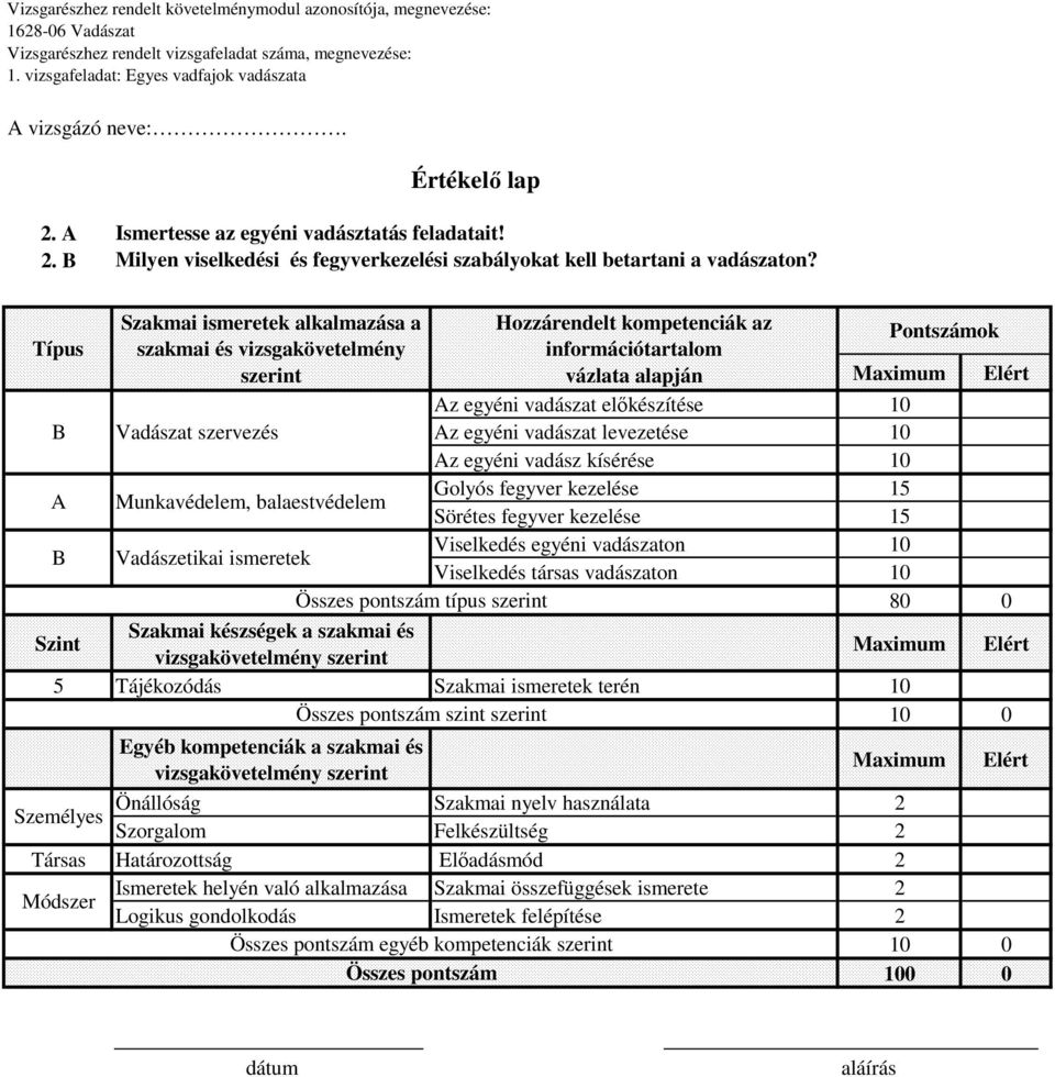 kompetenciák az információtartalom Pontszámok vázlata alapján Az egyéni vadászat előkészítése 10 Az egyéni vadászat levezetése 10 Az egyéni vadász kísérése 10 Golyós fegyver kezelése 15 Sörétes