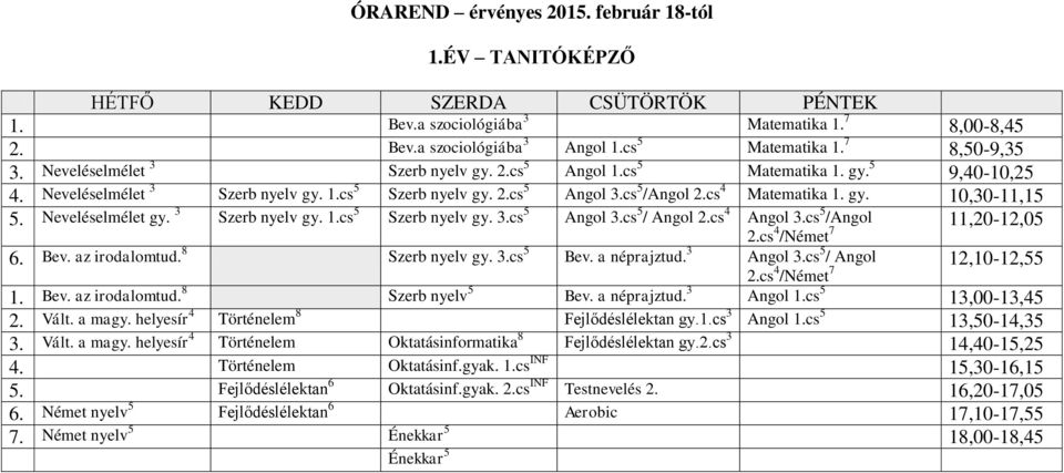 cs 4 Angol 3.cs 5 /Angol 11,20-12,05 2.cs 4 /Német 7 6. Bev. az irodalomtud. 8 Szerb nyelv gy. 3.cs 5 Bev. a néprajztud. 3 Angol 3.cs 5 / Angol 12,10-12,55 2.cs 4 /Német 7 1. Bev. az irodalomtud. 8 Szerb nyelv 5 Bev.