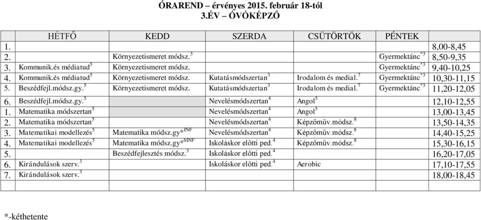 Matematika módszertan 5 Nevelésmódszertan 4 Angol 5 13,00-13,45 2. Matematika módszertan 5 Nevelésmódszertan 4 Képzőműv.módsz. 8 13,50-14,35 3. Matematikai modellezés 5 Matematika módsz.