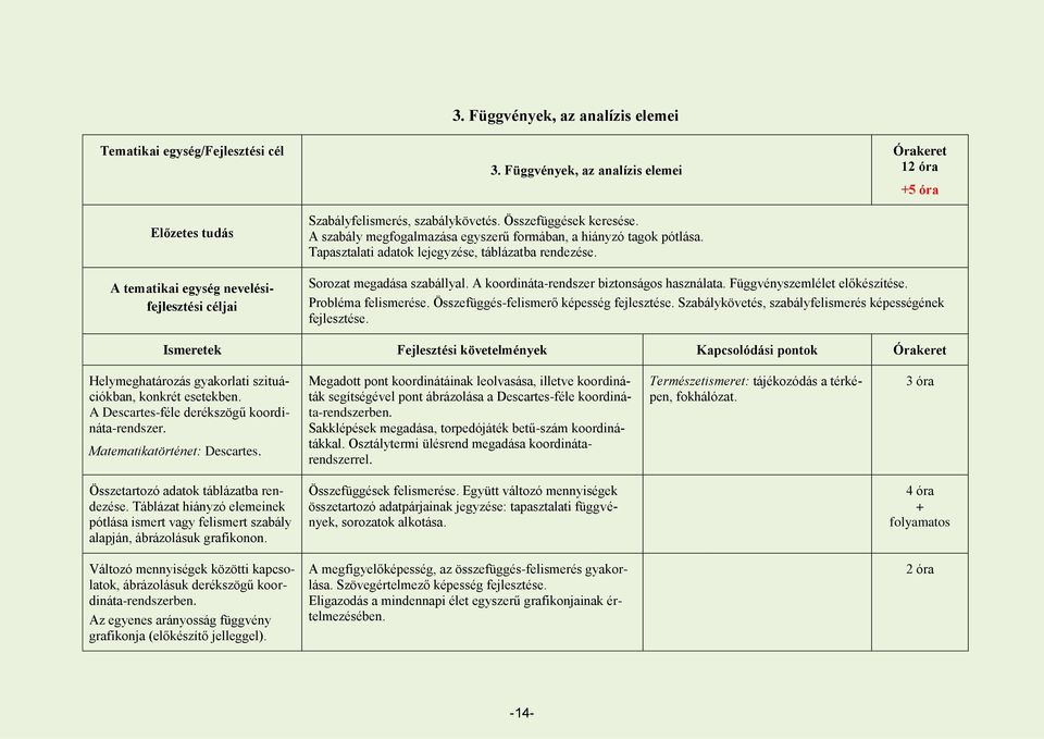 Órakeret 12 óra +5 óra A tematikai egység nevelésifejlesztési céljai Sorozat megadása szabállyal. A koordináta-rendszer biztonságos használata. Függvényszemlélet előkészítése. Probléma felismerése.