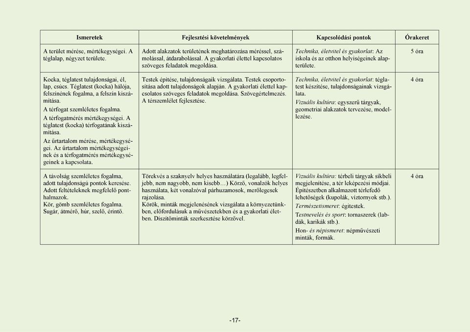 Technika, életvitel és gyakorlat: Az iskola és az otthon helyiségeinek alapterülete. 5 óra Kocka, téglatest tulajdonságai, él, lap, csúcs.