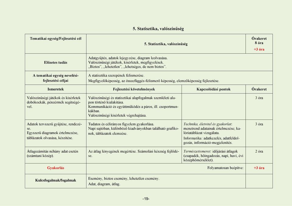 A statisztika szerepének felismerése. Megfigyelőképesség, az összefüggés-felismerő képesség, elemzőképesség fejlesztése.