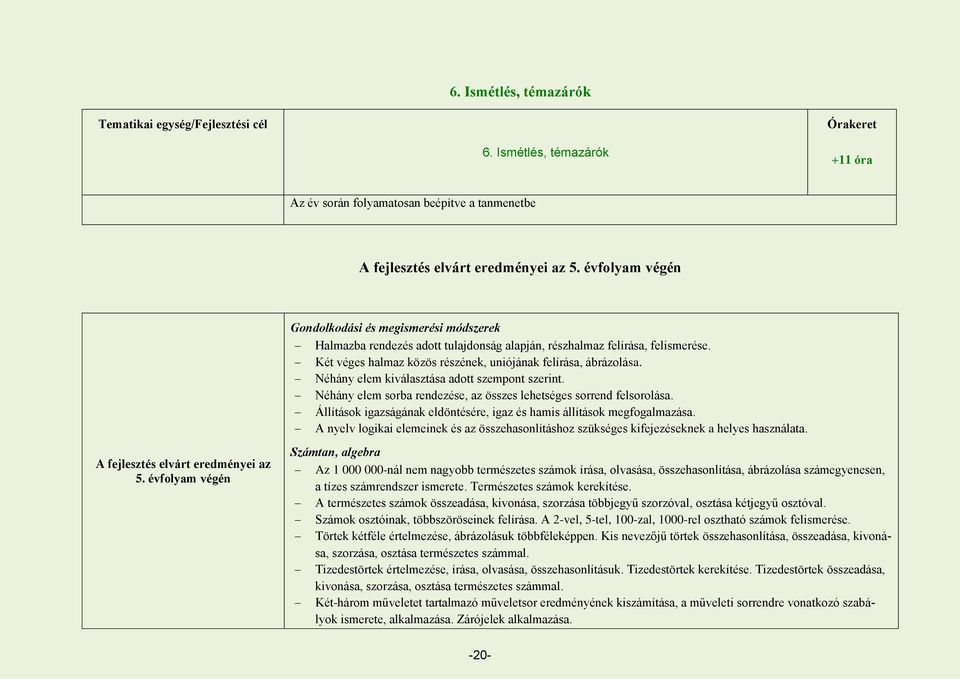 Néhány elem kiválasztása adott szempont szerint. Néhány elem sorba rendezése, az összes lehetséges sorrend felsorolása. Állítások igazságának eldöntésére, igaz és hamis állítások megfogalmazása.