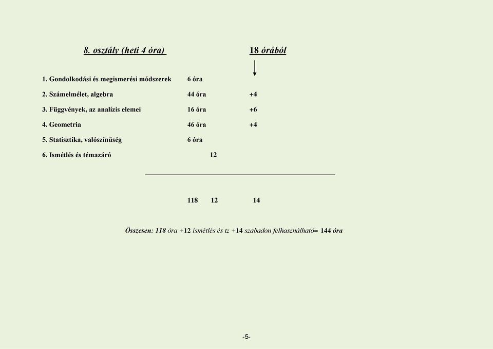 Geometria 46 óra +4 5. Statisztika, valószínűség 6 óra 6.