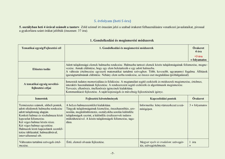 Gondolkodási és megismerési módszerek Tematikai egység/fejlesztési cél 1.