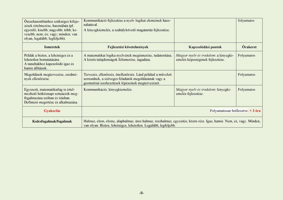 folyamatos Ismeretek Fejlesztési követelmények Kapcsolódási pontok Órakeret Példák a biztos, a lehetséges és a lehetetlen bemutatására. A tanultakhoz kapcsolódó igaz és hamis állítások.