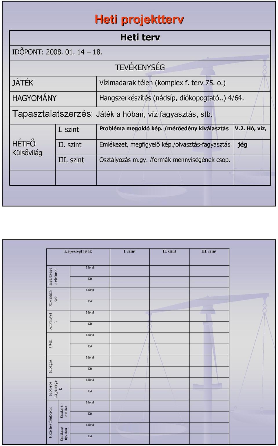 Tapasztalatszerzés: s: Játék a h k a hóban, víz v z fagyasztás, s, stb. I. szint Probléma megoldó kép.