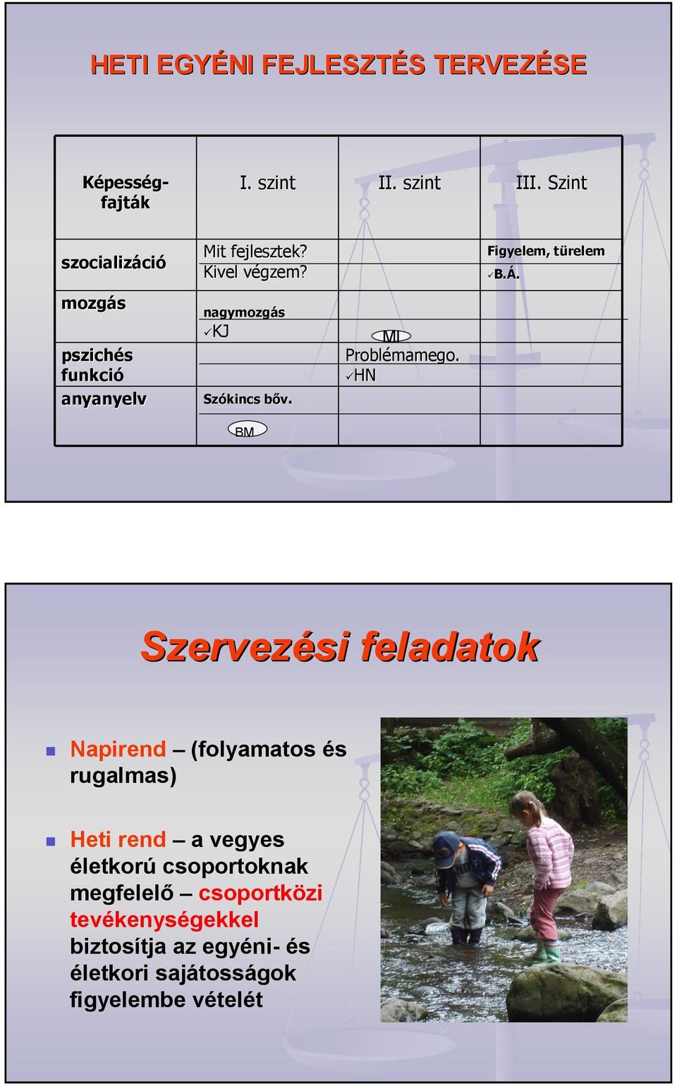 v nagymozgás KJ Szókincs bıv. b BM MI Problémamego. HN Figyelem, türelemt B. B.Á.