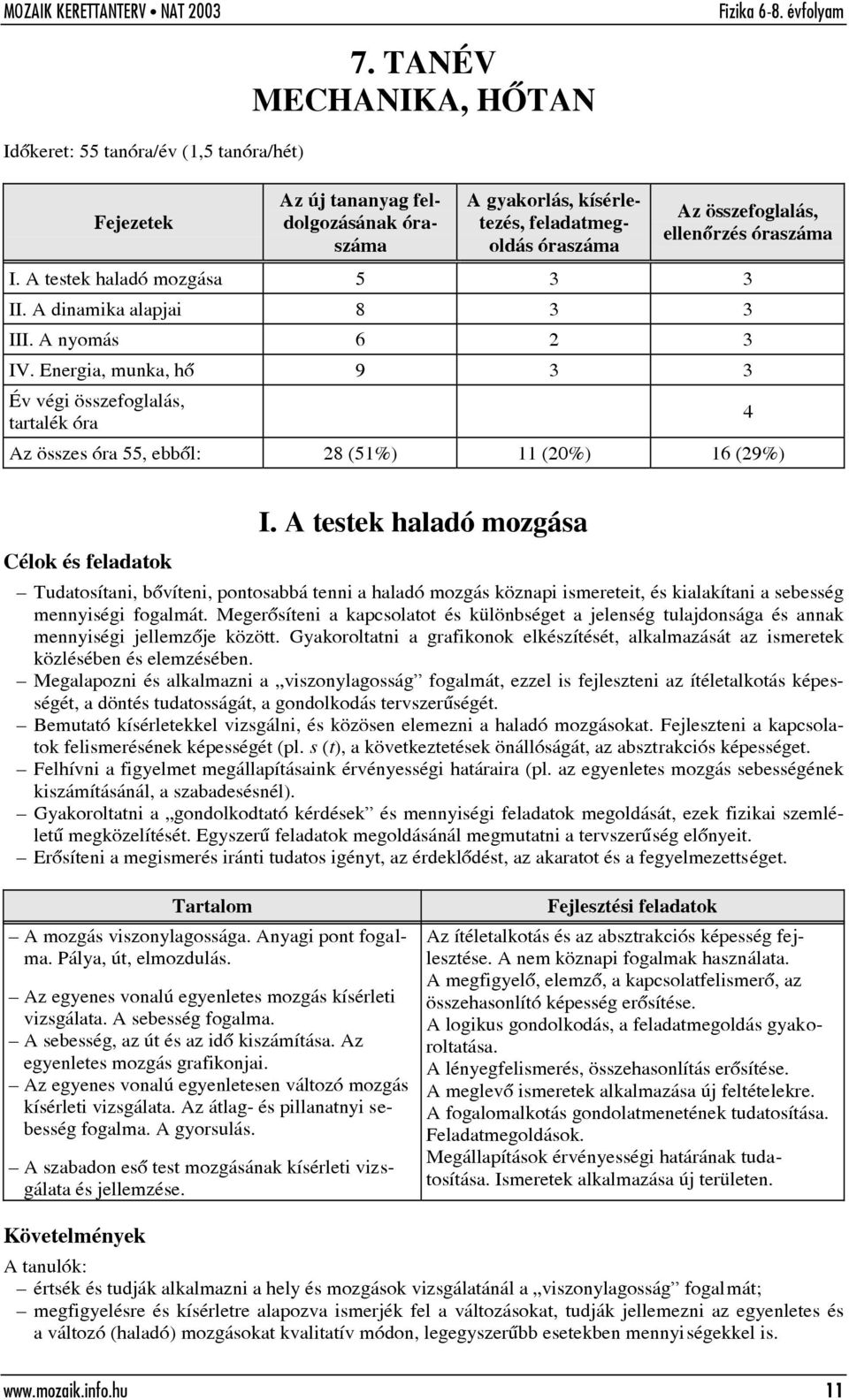 A dinamika alapjai 8 3 3 III. A nyomás 6 2 3 IV. Energia, munka, hõ 9 3 3 Év végi összefoglalás, tartalék óra 4 Az összes óra 55, ebbõl: 28 (51%) 11 (20%) 16 (29%) I.