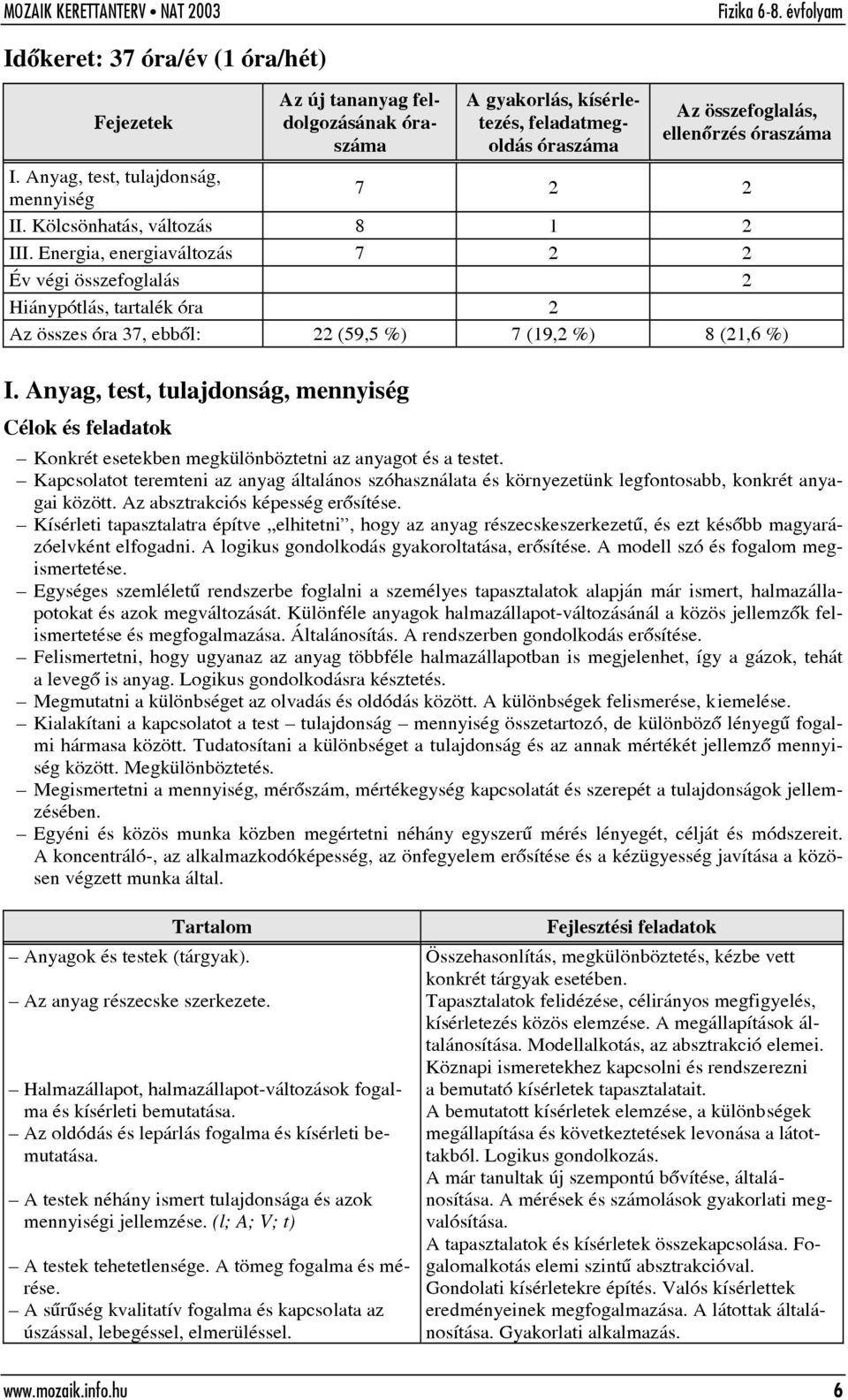 Energia, energiaváltozás 7 2 2 Év végi összefoglalás 2 Hiánypótlás, tartalék óra 2 Az összes óra 37, ebbõl: 22 (59,5 %) 7 (19,2 %) 8 (21,6 %) I.