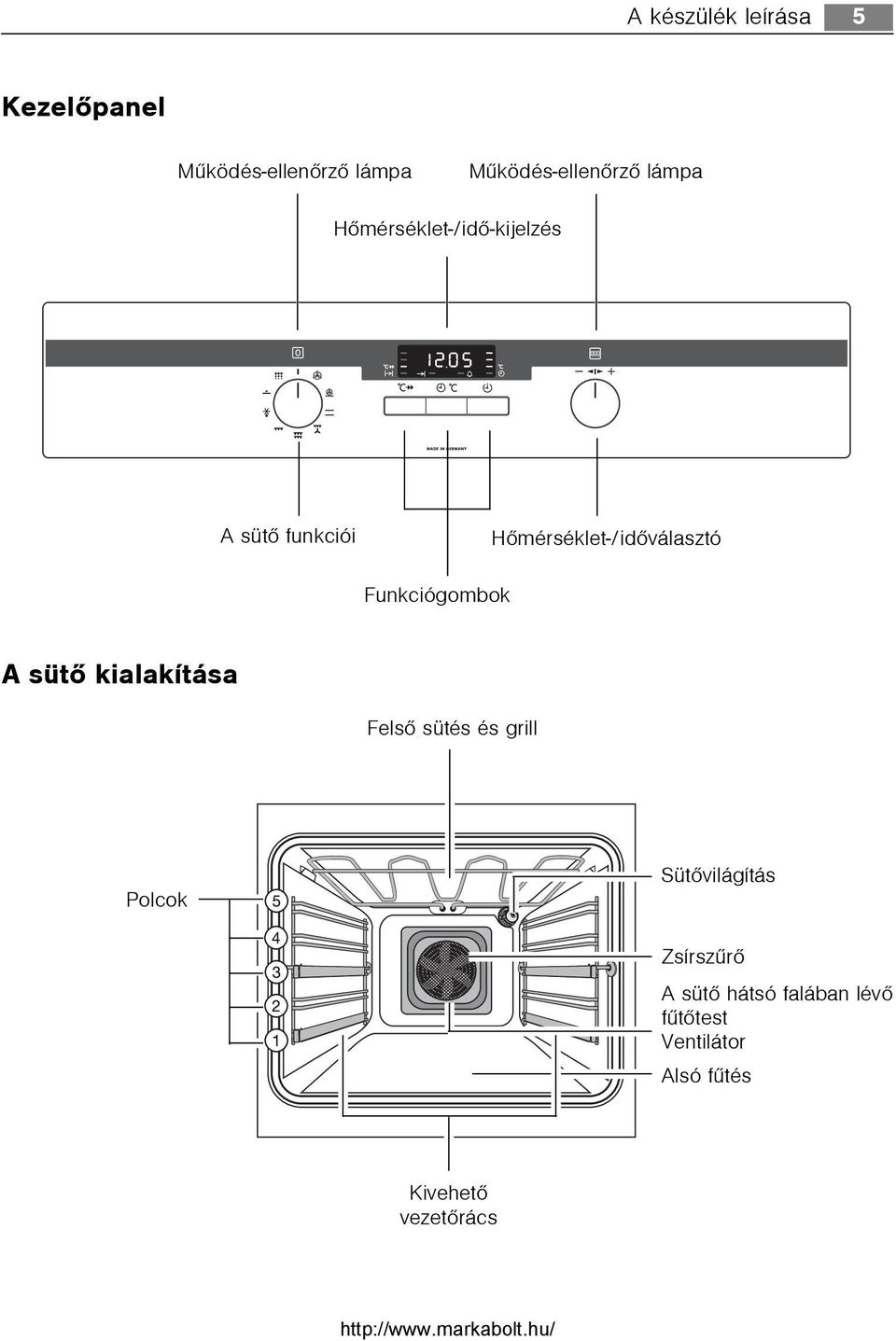 Funkciógombok A sütõ kialakítása Felsõ sütés és grill Polcok Sütõvilágítás