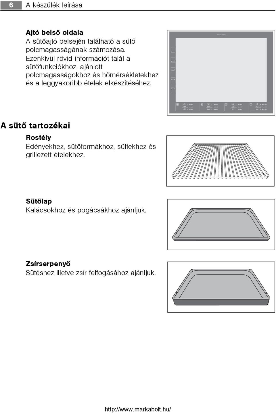 leggyakoribb ételek elkészítéséhez.