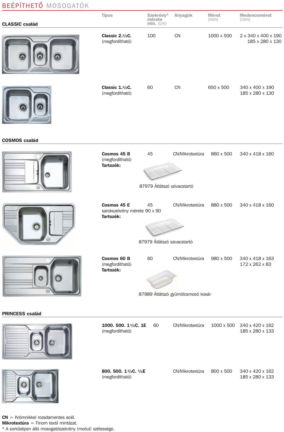 60 CN 650 x 500 340 x 400 x 190 185 x 280 x 130 COSMOS család Cosmos 45 B 45 CN/Mikrotextúra 860 x 500 340 x 418 x 160 Tartozék: 87979 Átlátszó szivacstartó Cosmos 45 E 45 CN/Mikrotextúra 880 x