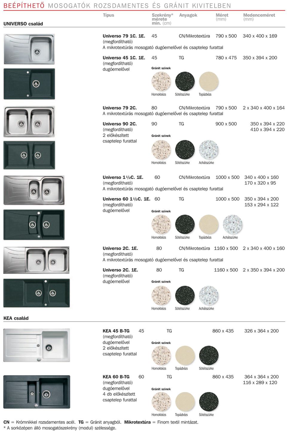 90 TG 900 x 500 350 x 394 x 220 410 x 394 x 220 2 elôkészített csaptelep furattal Homokbézs Sötétszürke Achátszürke Universo 1 1 /2C. 1E.