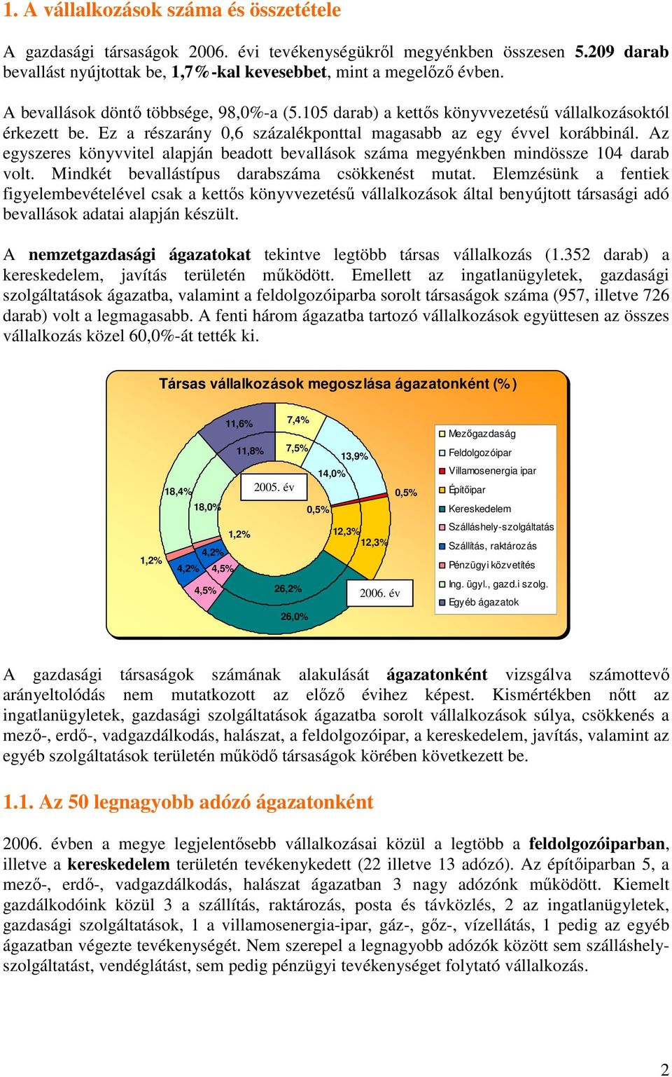 Az egyszeres könyvvitel alapján beadott bevallások száma megyénkben mindössze 104 darab volt. Mindkét bevallástípus darabszáma csökkenést mutat.