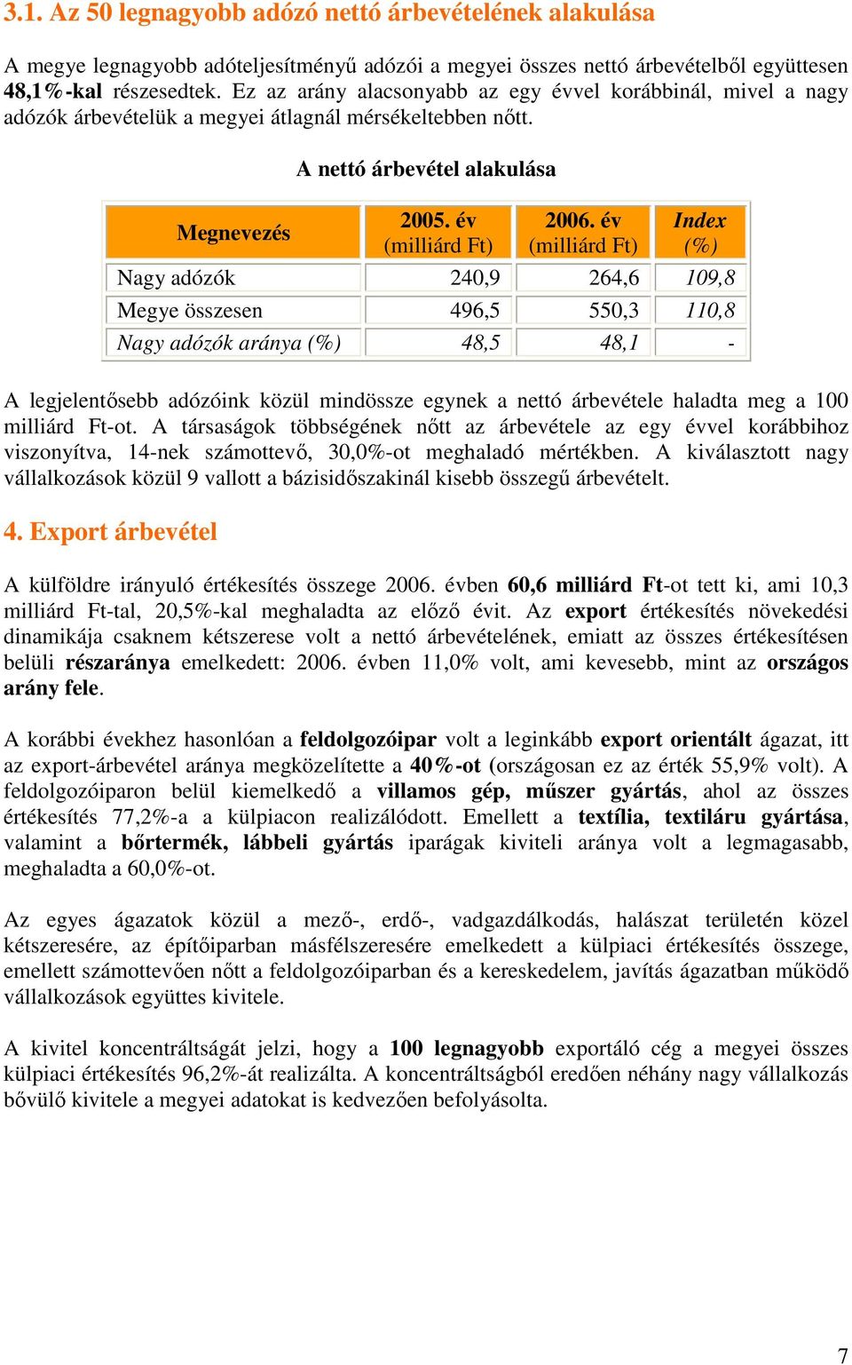 év Nagy adózók 240,9 264,6 109,8 Megye összesen 496,5 550,3 110,8 Nagy adózók aránya 48,5 48,1 - A legjelentısebb adózóink közül mindössze egynek a nettó árbevétele haladta meg a 100 milliárd Ft-ot.