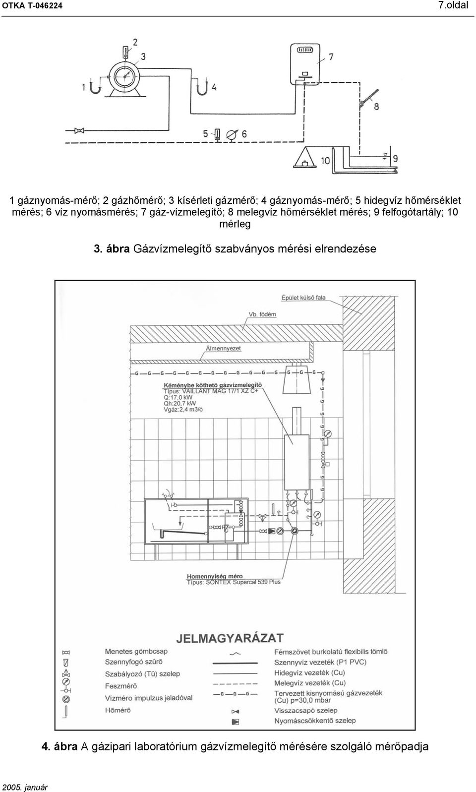 hőmérséklet mérés; 6 víz yomásmérés; 7 gáz-vízmelegítő; 8 melegvíz hőmérséklet mérés;