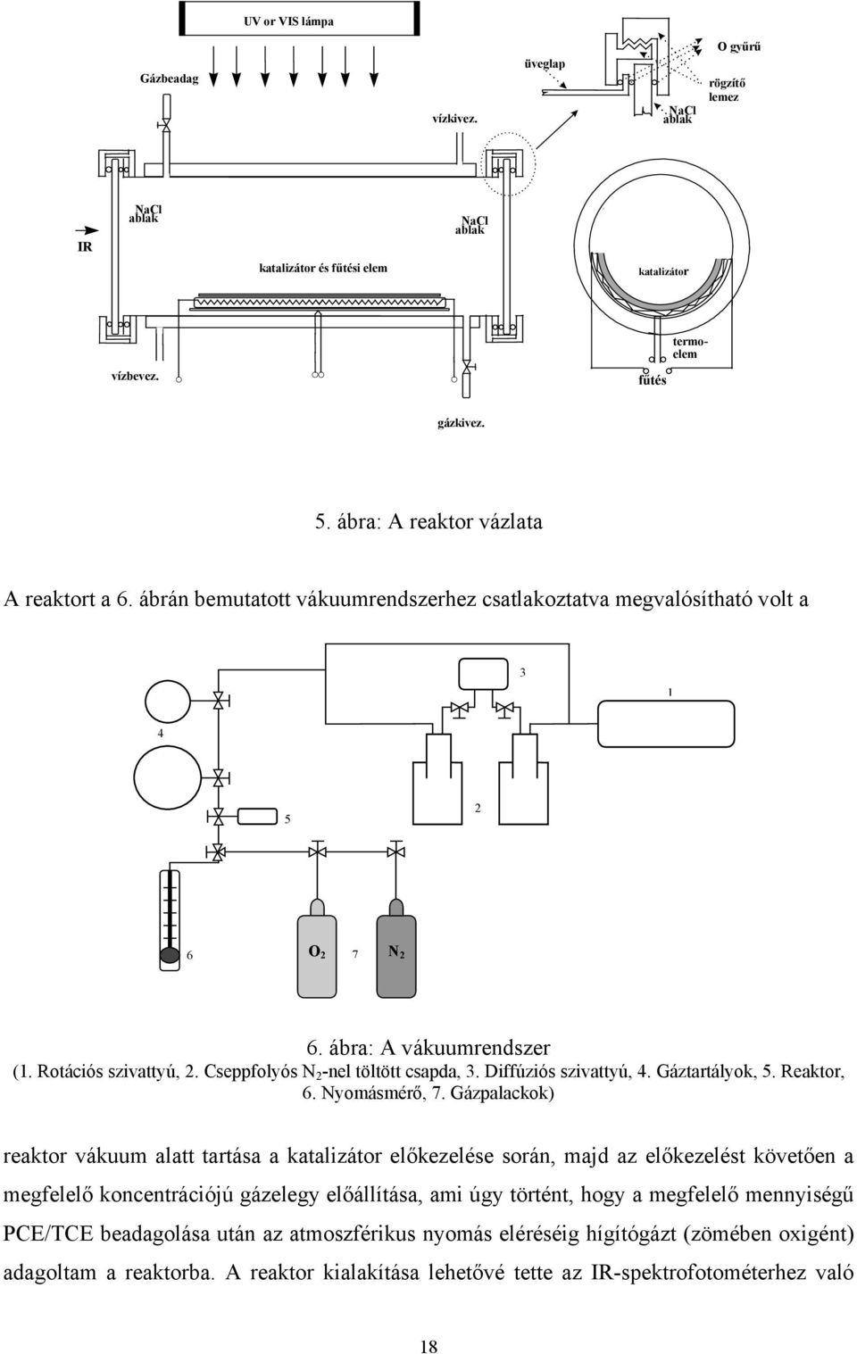 csapda, 3 Diffúziós szivattyú, 4 Gáztartályok, 5 Reaktor, 6 Nyomásmérő, 7 Gázpalackok) reaktor vákuum alatt tartása a katalizátor előkezelése során, majd az előkezelést követően a megfelelő
