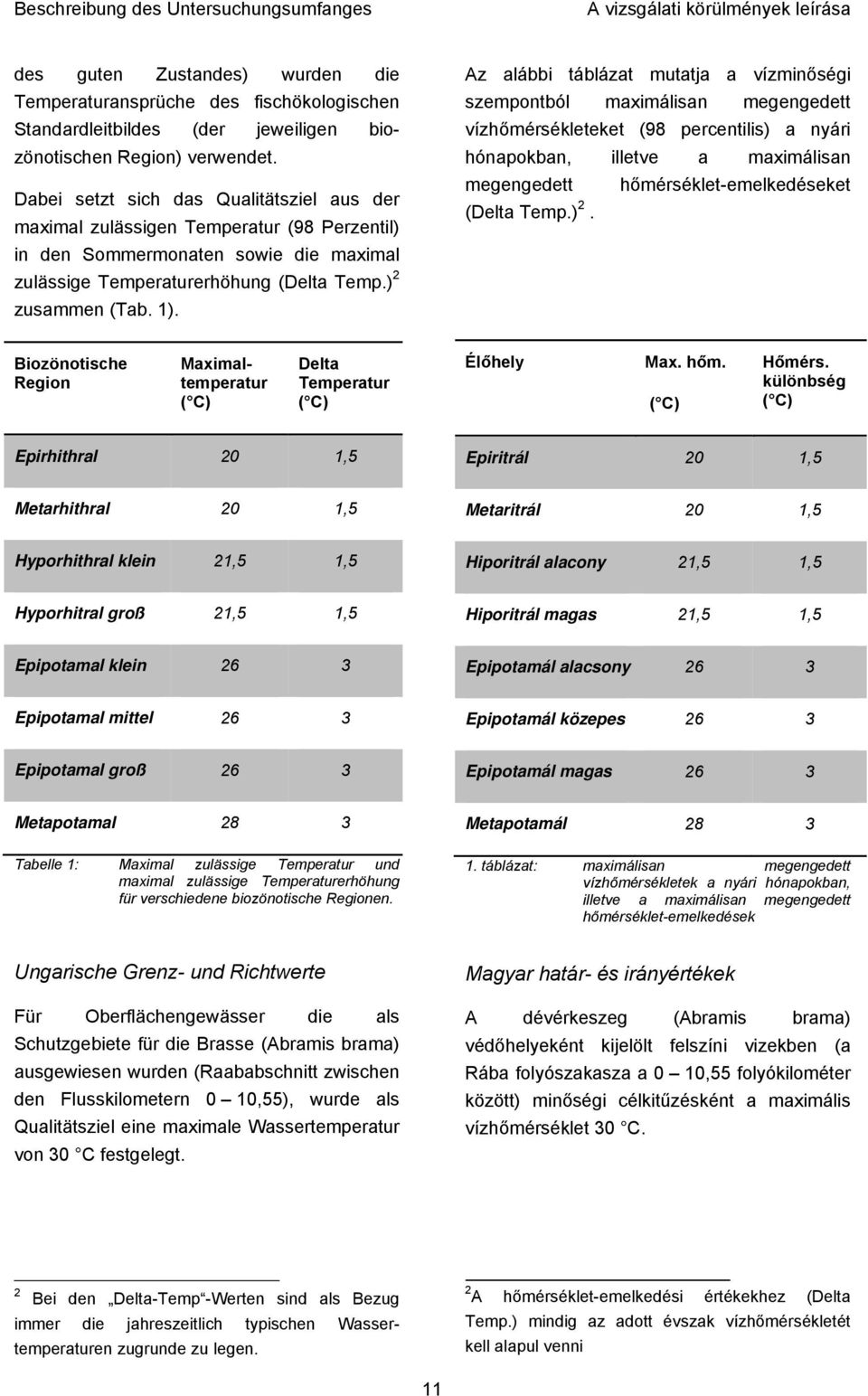 Az alábbi táblázat mutatja a vízminőségi szempontból maximálisan megengedett vízhőmérsékleteket (98 percentilis) a nyári hónapokban, illetve a maximálisan megengedett hőmérséklet-emelkedéseket (Delta