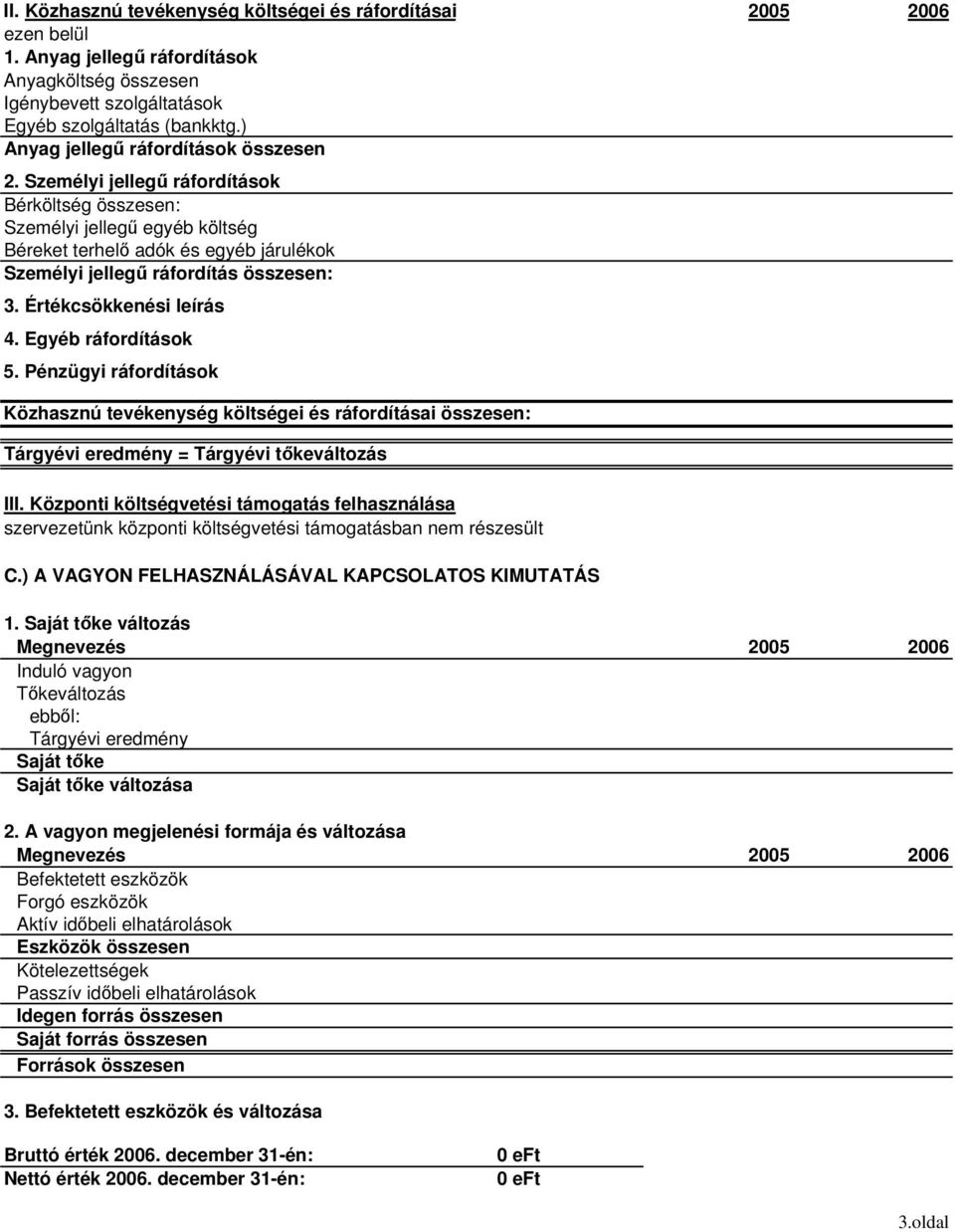 Személyi jellegű ráfordítások Bérköltség összesen: Személyi jellegű egyéb költség Béreket terhelő adók és egyéb járulékok Személyi jellegű ráfordítás összesen: 3. Értékcsökkenési leírás 4.