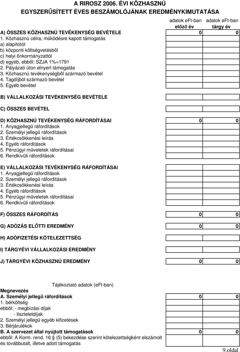 Közhasznú tevékenységből származó bevétel 4. Tagdíjból származó bevétel 5. Egyéb bevétel B) VÁLLALKOZÁSI TEVÉKENYSÉG BEVÉTELE C) ÖSSZES BEVÉTEL D) KÖZHASZNÚ TEVÉKENYSÉG RÁFORDÍTÁSAI 1.